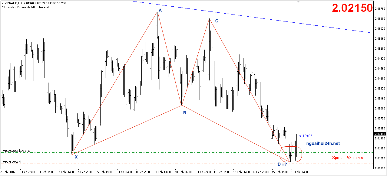 Phân tích GBPAUD và EURUSD bướm lên bướm xuống