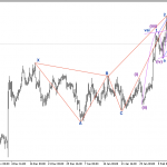 Phân tích GBPAUD và EURUSD bướm lên bướm xuống