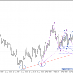 Phân tích GBPUSD mua theo bullish harmonic