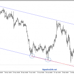Phân tích EURJPY 22/2 -Mua ngắn hạn