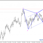 Phân tích AUDUSD bán theo tín hiệu false break