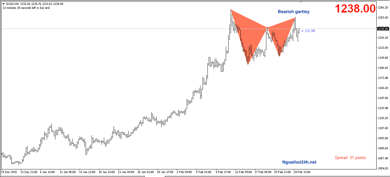 Screen Shot 2016-02-25 at 13.46.18