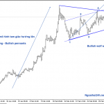 Phân tích Vàng với nhiều mô hình
