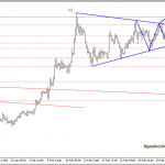 Phân tích Vàng trước bảng lương phi nông nghiệp non-farm