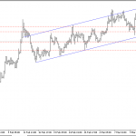 Phân tích Vàng có thể giảm trước tăng sau