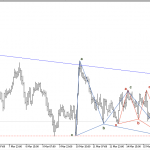 Phân tích GBPAUD mua theo bullish harmonic