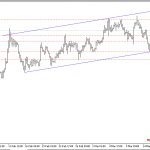 Phân tích Vàng lại sáng sau FOMC