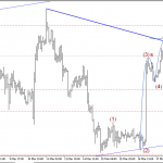 Phân tích Vàng bán lướt theo mô hình vai đầu vai