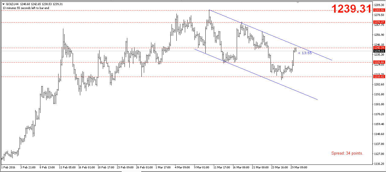 Screen Shot 2016-03-30 at 08.45.59