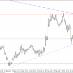 Phân tích Vàng đi ngang chờ nonfarm