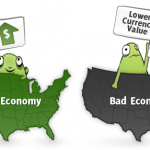 Phân tích cơ bản từ A-Z trong forex