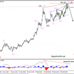 Phân tích Vàng có thể giảm sau Non-farm