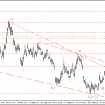 Phân tích Vàng tăng khi các NHTW hạ lãi suất