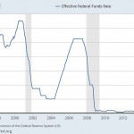 LỊCH HỌP TĂNG HAY HOÃN NÂNG LÃI SUẤT FED FUNDS RATE CỦA FED THÔNG CÁO CHO CÁC NGÂN HÀNG THÀNH VIÊN