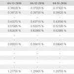 London Interbank Offer Rate (LIBOR)