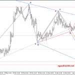 Phân tích Vàng kịch bản nào sau nonfarm