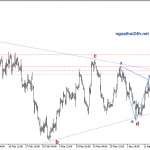 Phân tích GBPUSD cập nhật harmonic mới