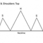 Hình mẫu kỹ thuật đỉnh đầu vai- Head and shoulders top