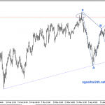 Phân tích CADJPY bắt bướm cuối tuần