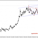 Phân tích Vàng cán mốc 1300