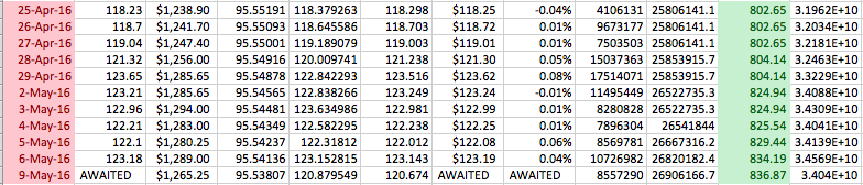 quỹ spdr mua vàng