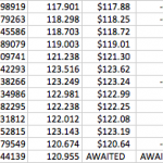 Phân tích Vàng mua theo quỹ SPDR