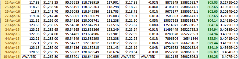 Phân tích Vàng mua theo quỹ SPDR