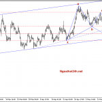 Phân tích Vàng giảm do kỳ vọng nâng lãi suất tháng 6