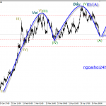 Phân tích Vàng kịch bản mua theo vai đầu vai