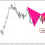 Phân tích Vàng bán trước tin CPI