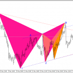 Phân tích Vàng chờ mua trước biên bản FOMC