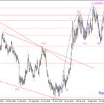 Phân tích Vàng chờ fed nổ bom