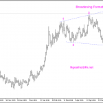 Phân tích Vàng được Fed đẩy lên