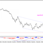 Phân tích Kèo GBPJPY với tin đồn Brexit