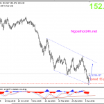 Phân tích Bảng Anh sẽ biến động mạnh