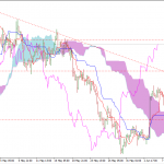 Phân tích Vàng kịch bản tuần lãi suất mỹ