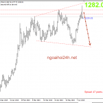 Phân tích Vàng đi ngang chờ Fed điều trần