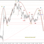 Phân tích Vàng vùng bán trung hạn
