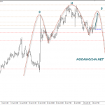 Phân tích Vàng đi theo vai phải của vai đầu vai