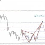 Phân tích Thị trường đang chờ FOMC