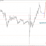 Phân tích Vàng sau nonfarm cửa lên vẫn sáng
