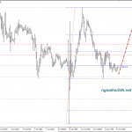 Phân tích Vàng nhận hỗ trợ 1350
