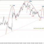 Phân tích Mua Vàng ở đâu ?