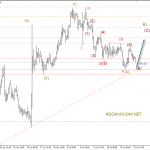 Phân tích Vàng vùng mua đầu ngày