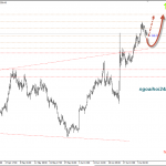 Phân tích Ngày nonfarm lại đến