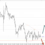 Phân tích Điểm nhanh kèo Vàng Và AUDUSD