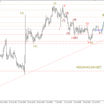Phân tích Vàng lên sau cuộc họp báo của ECB