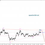 Phân tích Anh muốn hạ lãi suất