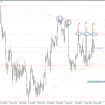 Phân tích Vàng gài bẫy trước FOMC
