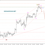 Phân tích Vàng được SPDR mua mạnh